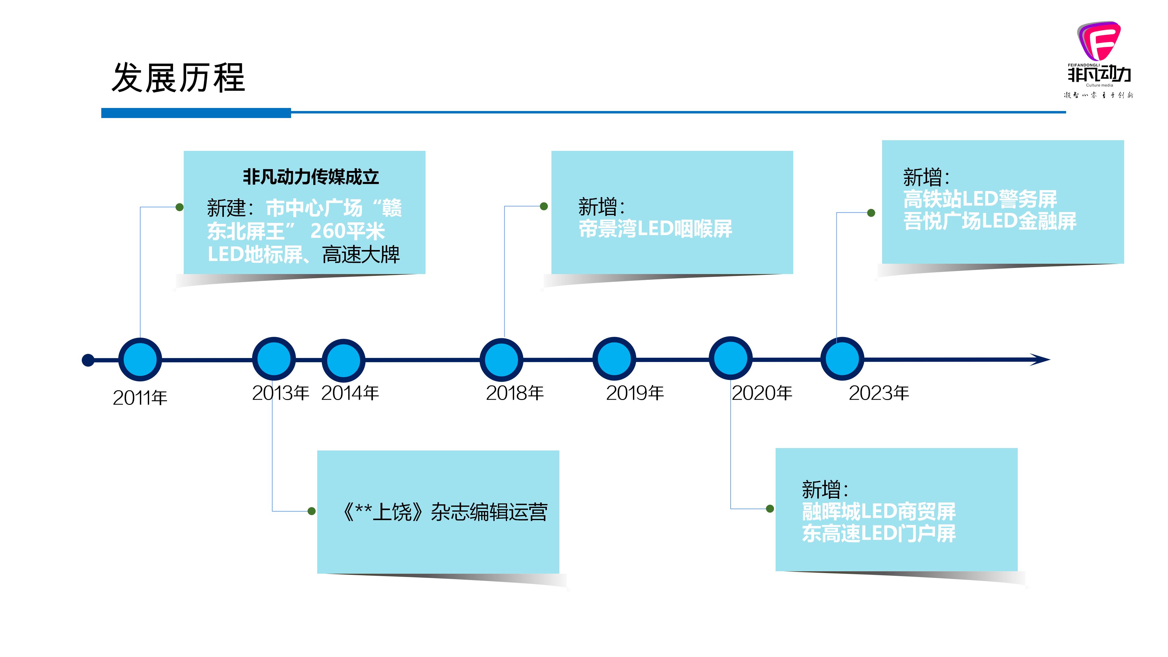 戶(hù)外LED媒體運(yùn)營(yíng)